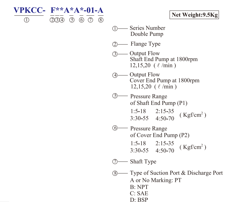 VPKCC-F12-12-B2-B2 KCL Hydraulic Vane Pump