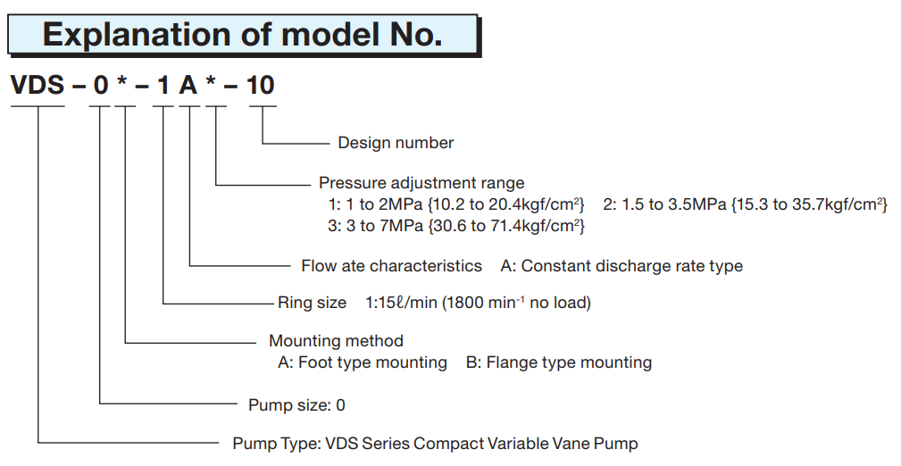 VDS-0B-1A2-10 Nachi Hydraulic Vane Pump